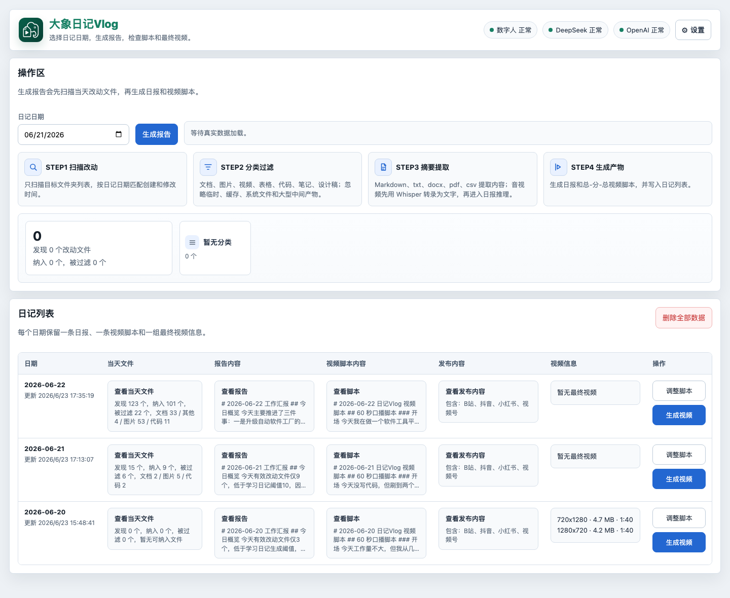 大象日记Vlog 最新工作台截图，包含日期选择、扫描流程、文件摘要和日记列表。